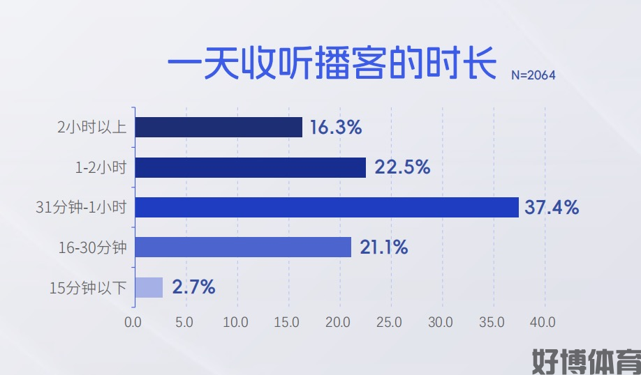 新华网财经观察丨持续演进的“耳朵经济”(图2)