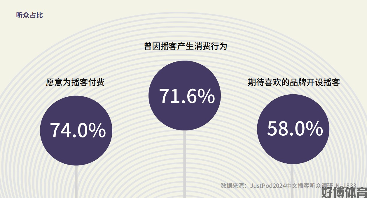 新华网财经观察丨持续演进的“耳朵经济”(图5)