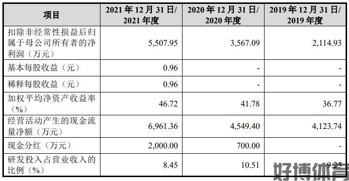 理财爆雷后追回本金这事真没那么简单！